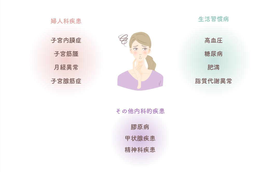 婦人科疾患 生活習慣病 その他内科的疾患