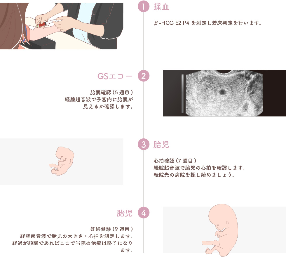 妊婦健診 採血〜妊婦健診(9週目)