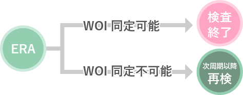 再検査について